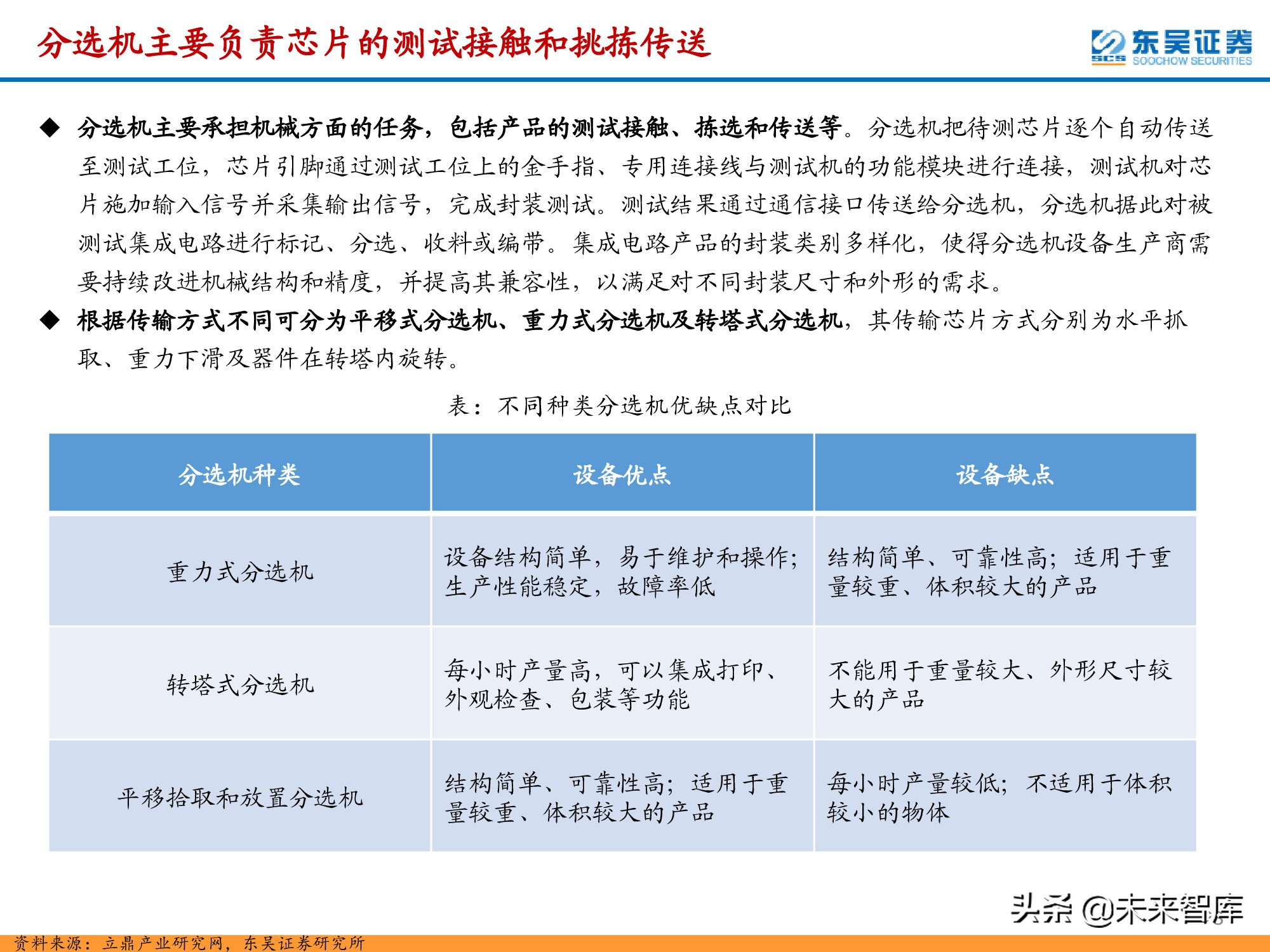 半导体检测设备行业深度报告：晶圆制造环节与封测环节分析
