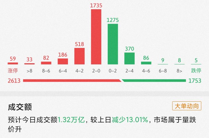 明天这些板块的版本已经出来了！白酒，医药，新能源煤炭，军工
