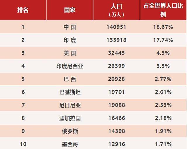 世界各国实力大排名，中国有多少领域入选前十?