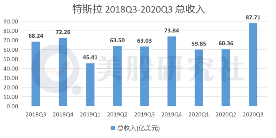 标普500指数抬高市值门槛，未来该指数“科技含量”要大增？