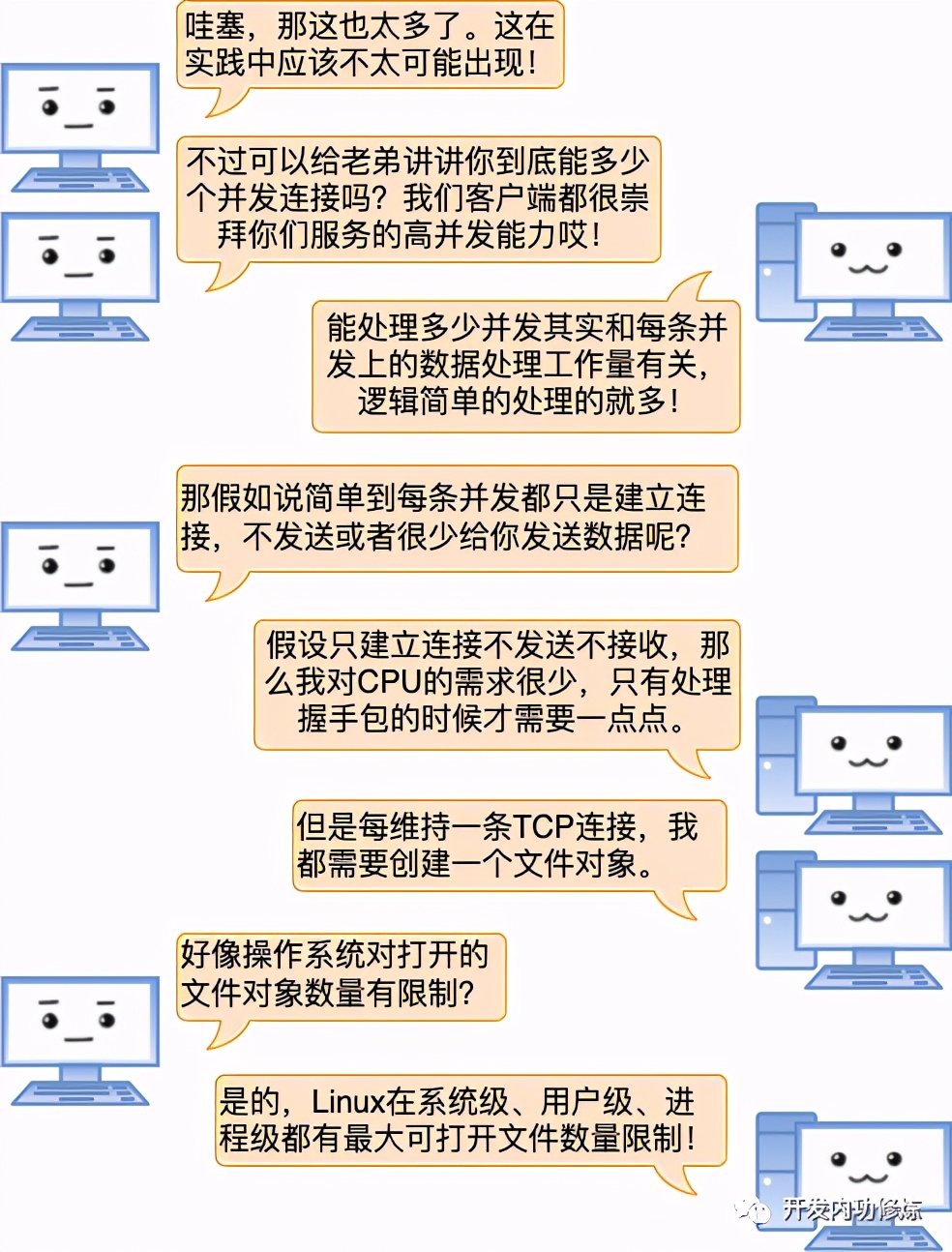 漫画 | 一台Linux服务器最多能支撑多少个TCP连接？