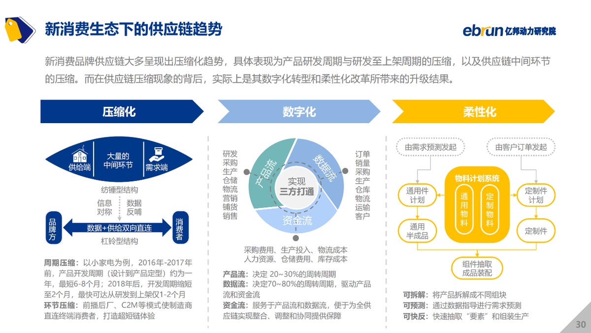 亿邦动力研究院发布《2021中国新消费品牌发展洞察报告》