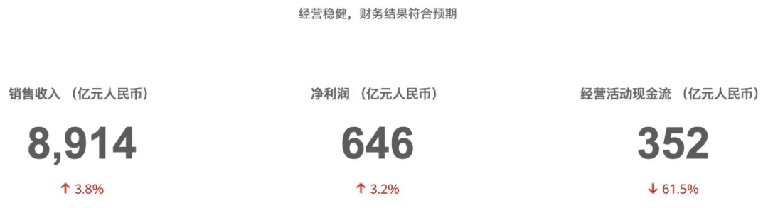 禁令27个月后，华为更换了增长引擎