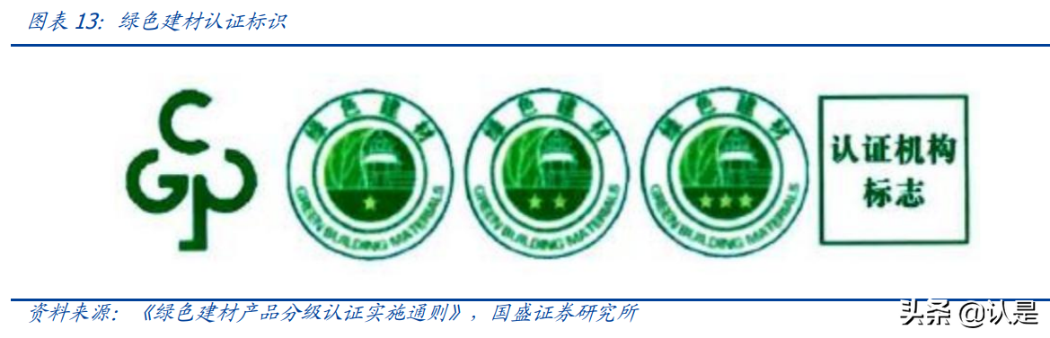 建筑行业专题报告：土拍“竞品质”开启地产链新时代