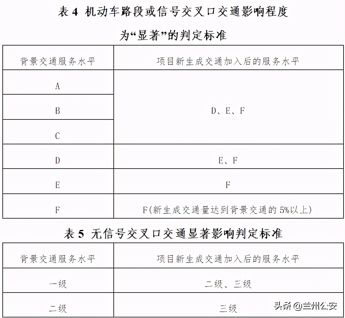 蘭州市建設(shè)項目交通影響評價管理辦法（修訂稿）