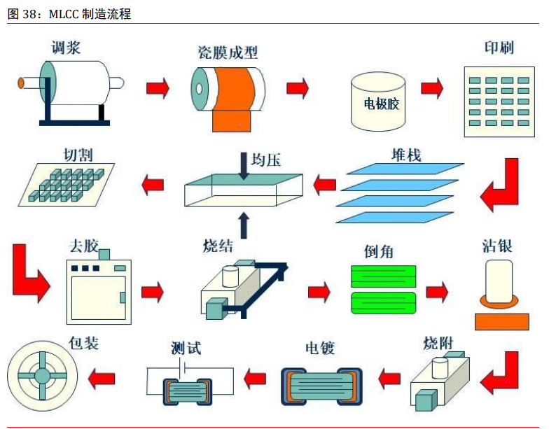 电子行业研究与投资策略：关注高景气细分领域