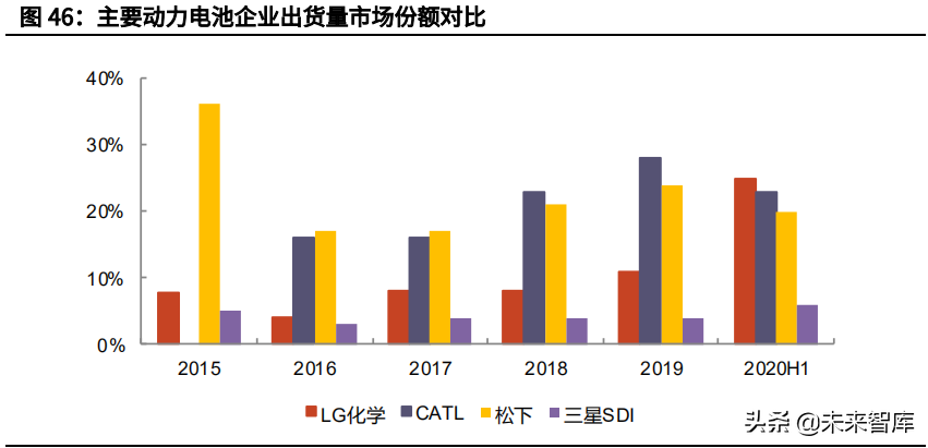 三星SDI專題研究：資深鋰電池供應商，消費動力齊頭并進
