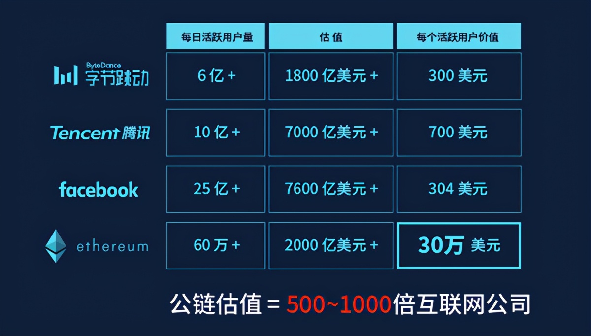 TKM太空猫社区联盟北熊分享：公链的终局——Thinkium