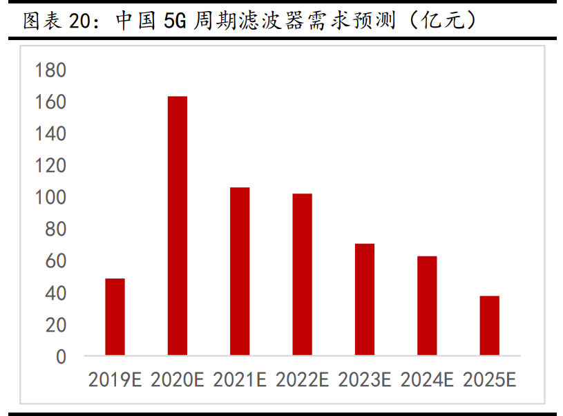 新材料行业深度报告:发展空间广阔,万亿市场爆发