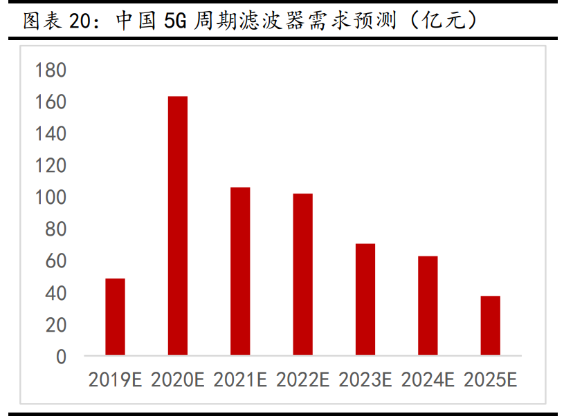 新材料行业深度报告：发展空间广阔，万亿市场爆发