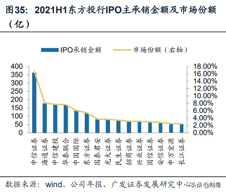 东方证券专题研究：坐拥两大资管机构，打造行业特色标杆