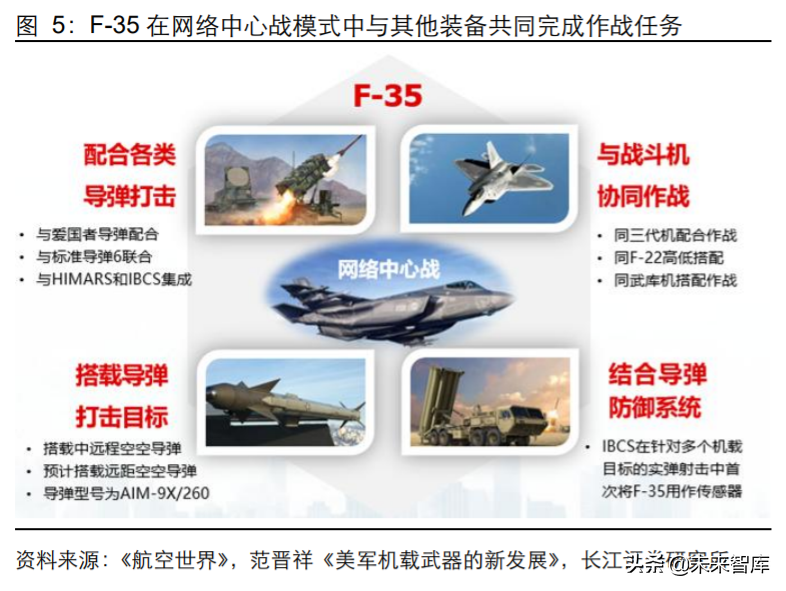 军工行业2020年度中期投资策略：敌戒与自强