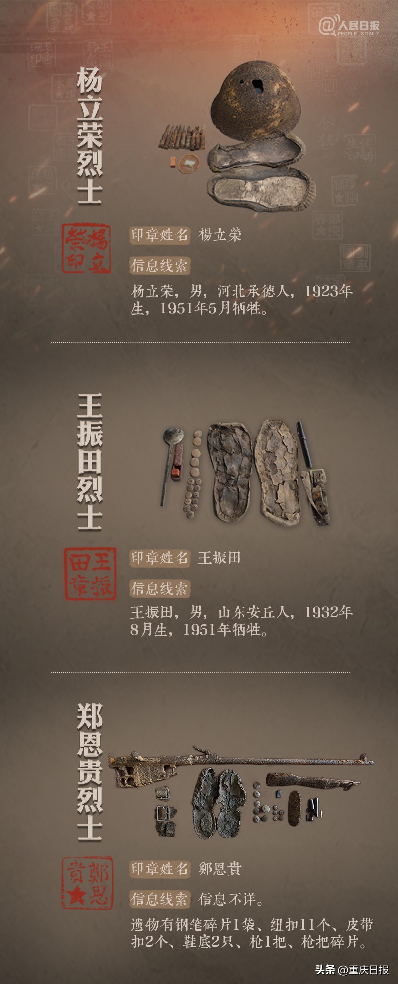 转扩！帮烈士寻亲，送英雄回家