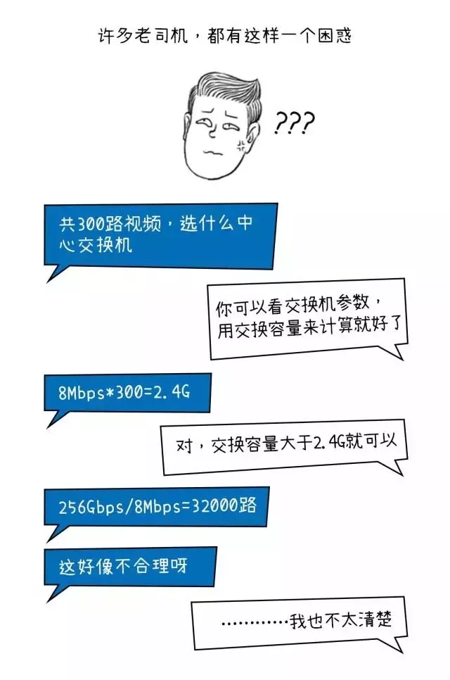 为什么你的视频监控系统会卡顿？原因在这里