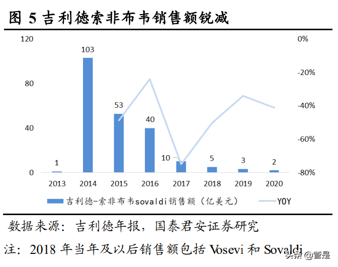 博腾股份专题研究报告：聚焦精益变革，引领涅槃腾飞