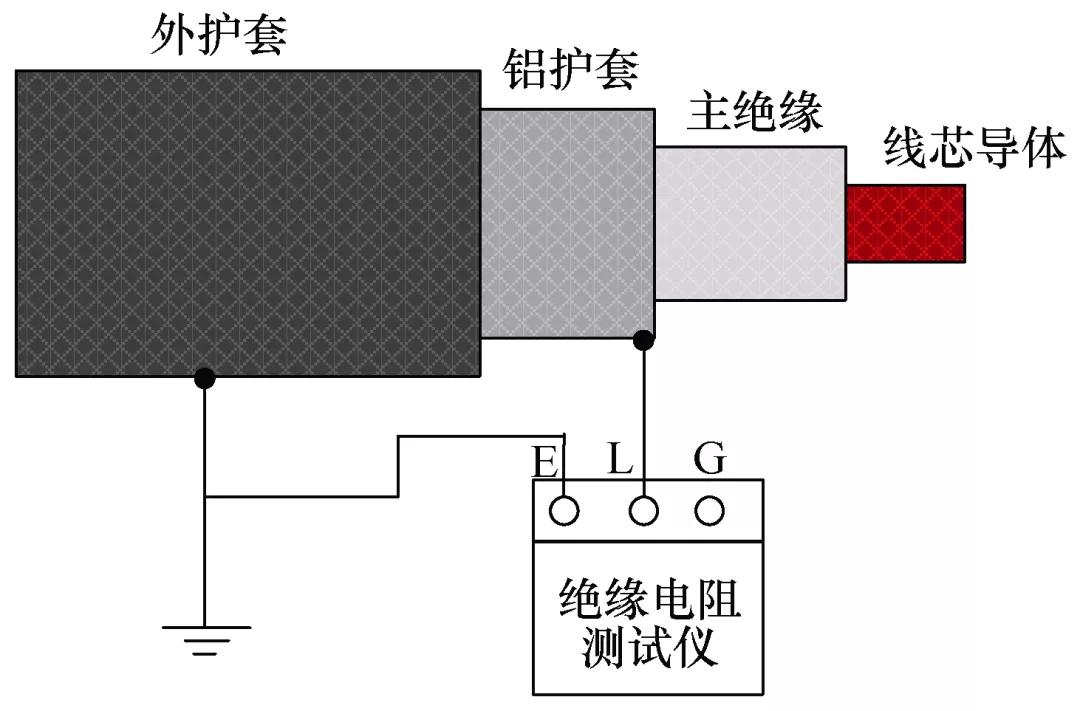 一起同軸電纜發生局部放電的故障分析