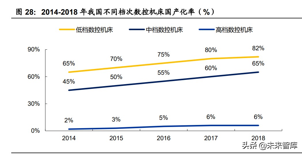 机械设备行业研究：关键领域自主可控，新兴产业风云际会