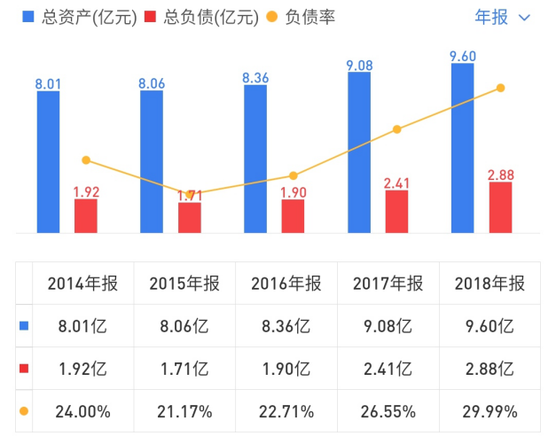 身家5亿却翻墙竞争对手偷拍？股价暴跌65%，他的