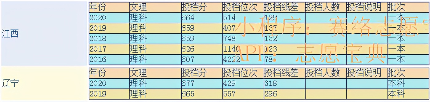 浙大医学院和浙大区别,浙江大学医学院分数线(图13)