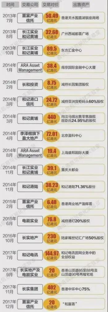 李嘉诚又回来了！套现超2500亿、买下半个英国跑路后，嗅到了什么