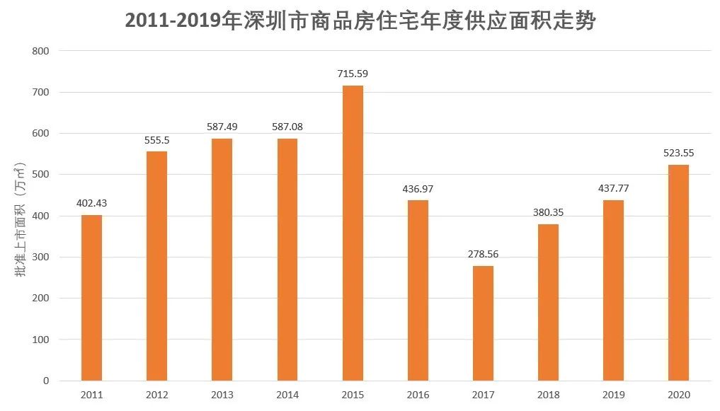 深圳“土地扩权”，未来房价还会涨吗？