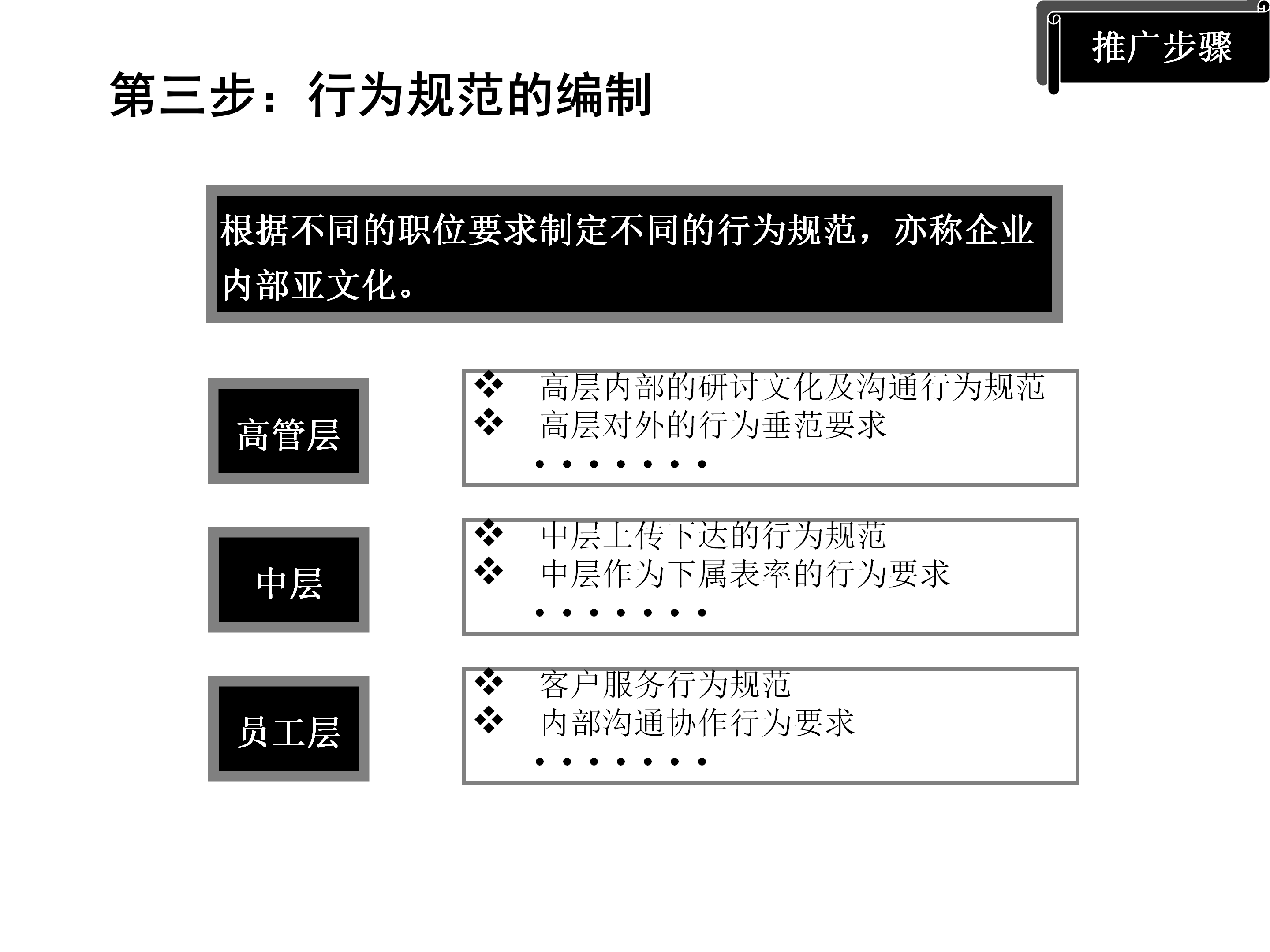 年薪180万总监分享，企业文化推广方案（模式+策略+目标）