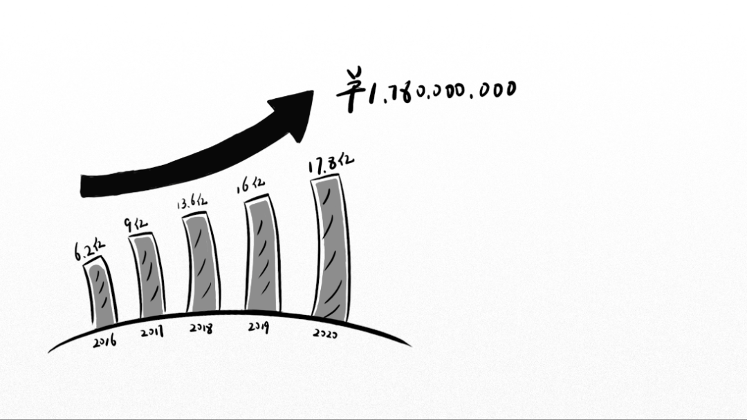 致我们共同经历的2020