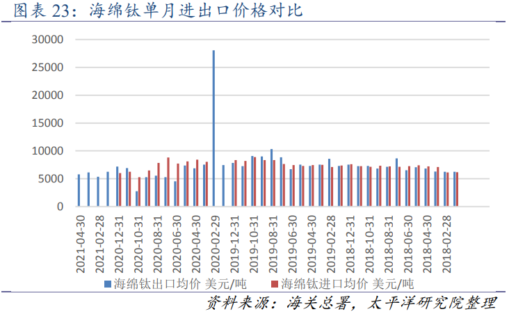 西部超导-航空钛合尖兵，高温合金市场发力
