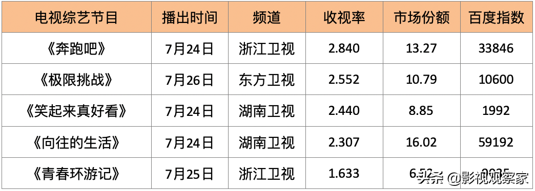 电影复工内地票房迎来小高峰《新说唱》潘玮柏官宣与空姐恋情