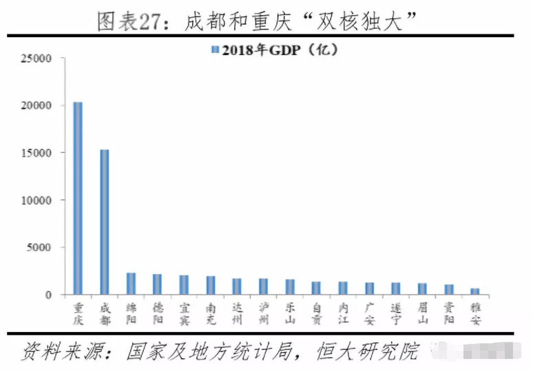 除了北上广深，中国下一个“一线城市”会是谁？