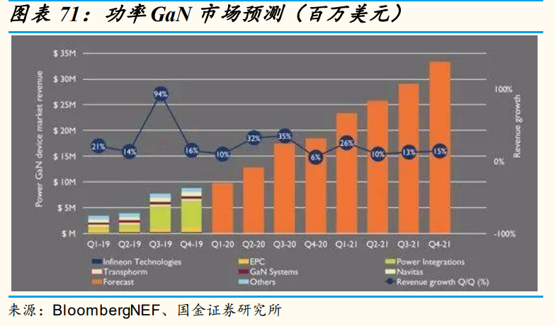 电子行业研究：景气向上，看好5G拉动和创新驱动的新机遇