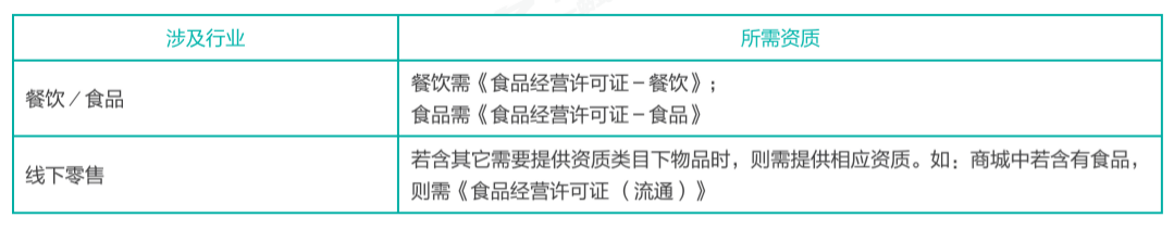 公司资质办理必不可少，这几类互联网经营行业需要申请特定资质