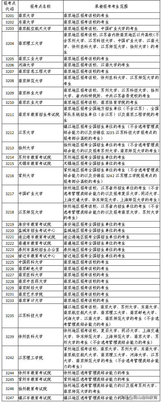 江苏省2022年全国硕士研究生预报名即将开始