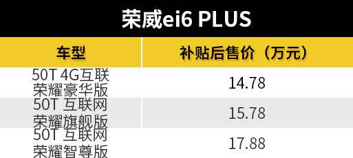 荣威ei6 PLUS全新升级发售 补助后市场价14.78-17.88万余元