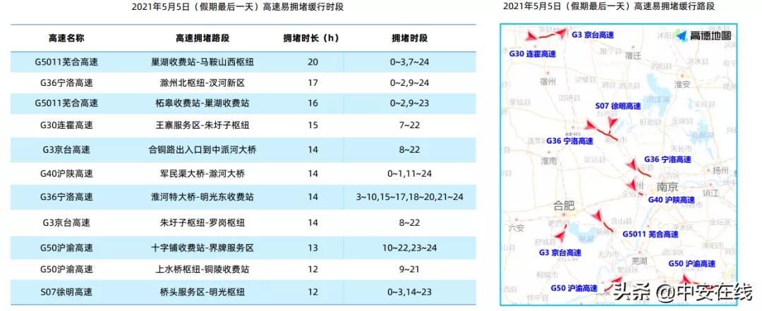 春游江淮请您来 | 五一假日，黄山位列最热爬山景区前三！