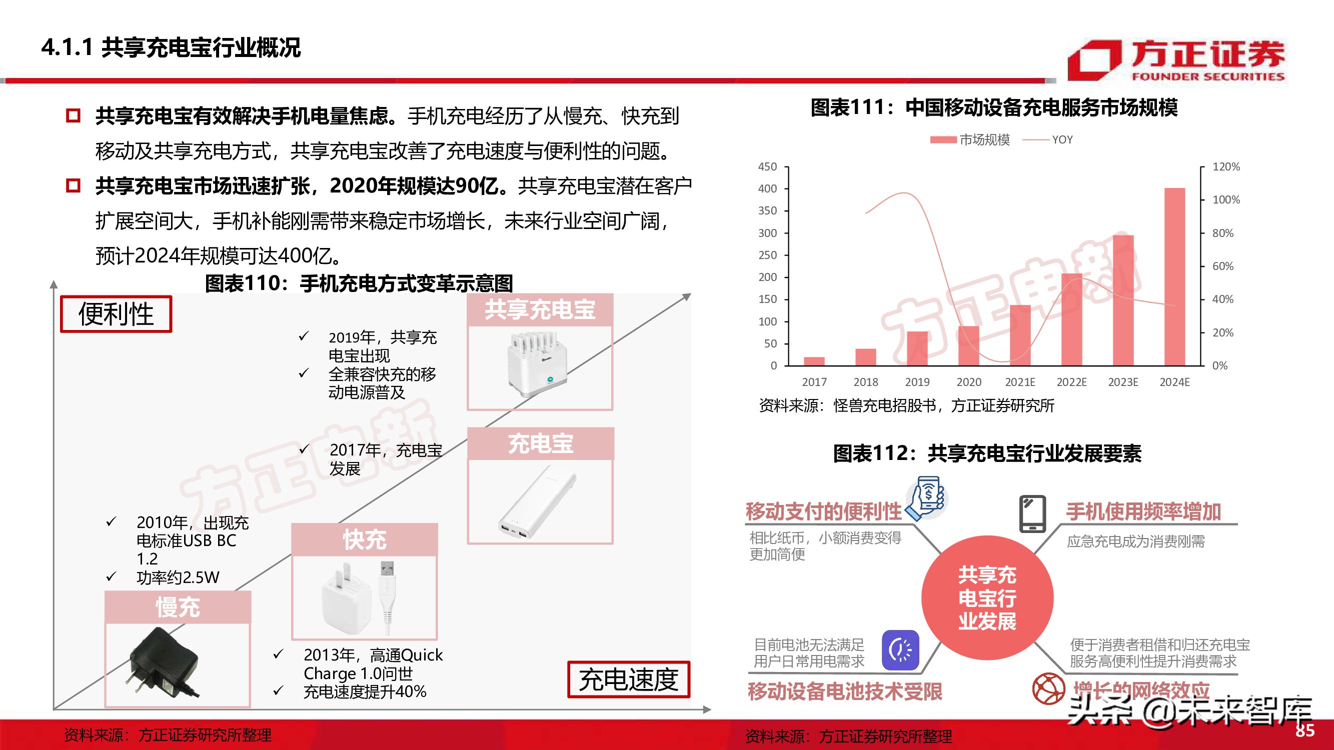 新能源换电产业194页深度研究报告