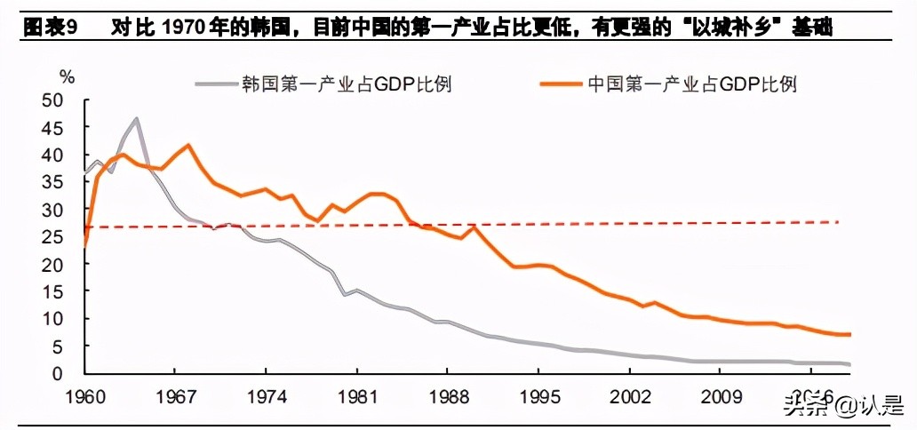 乡村振兴专题研究报告：钱从哪里来？