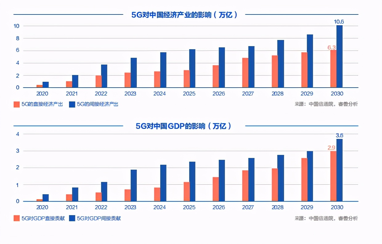 5G创新白皮书2020