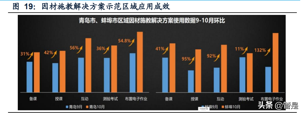 科大讯飞深度报告：聚焦核心赛道，AI语音龙头进入战略变现期