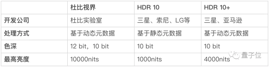 全球首家!B站上线“杜比视界”给UP用,“观众眼睛要被养刁了”