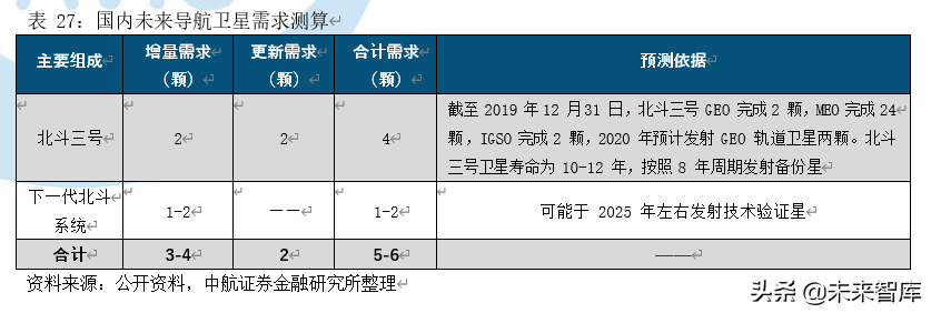 卫星产业深度研究报告：卫星产业链全景解析