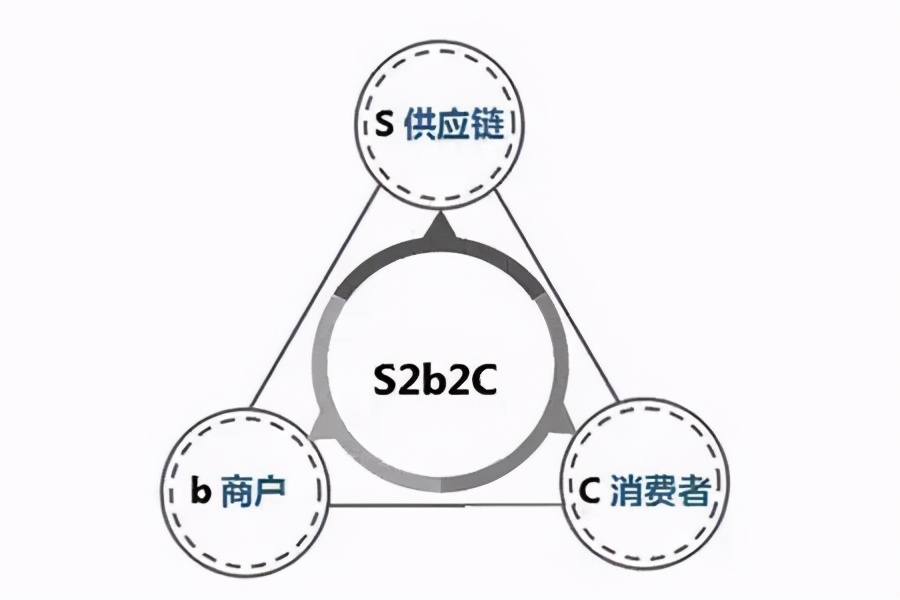 金嗨购商城APP三大核心亮点，深度布局大健康社交电商版块