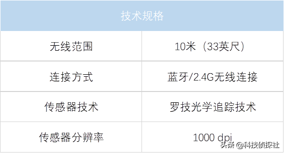 打破设备边界，罗技M590静音鼠标体验
