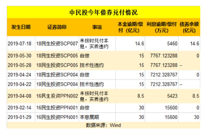 董文标去哪了？