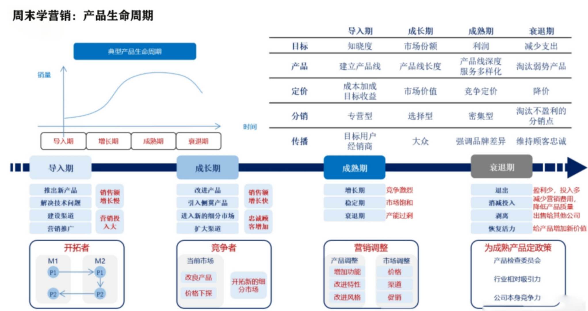 什么是商品生命周期产品生命周期详解