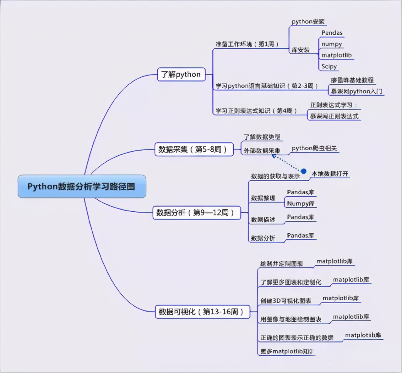 2021年最強數據分析工具盤點！想轉行跳槽的小白趕緊收藏