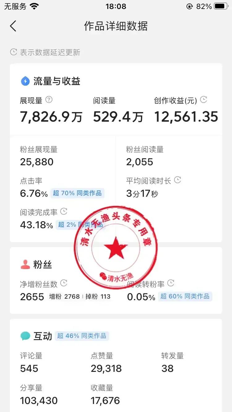 一篇问答赚了1.2万？头条赚钱不是梦