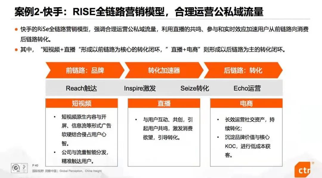 2020电商营销10大观察