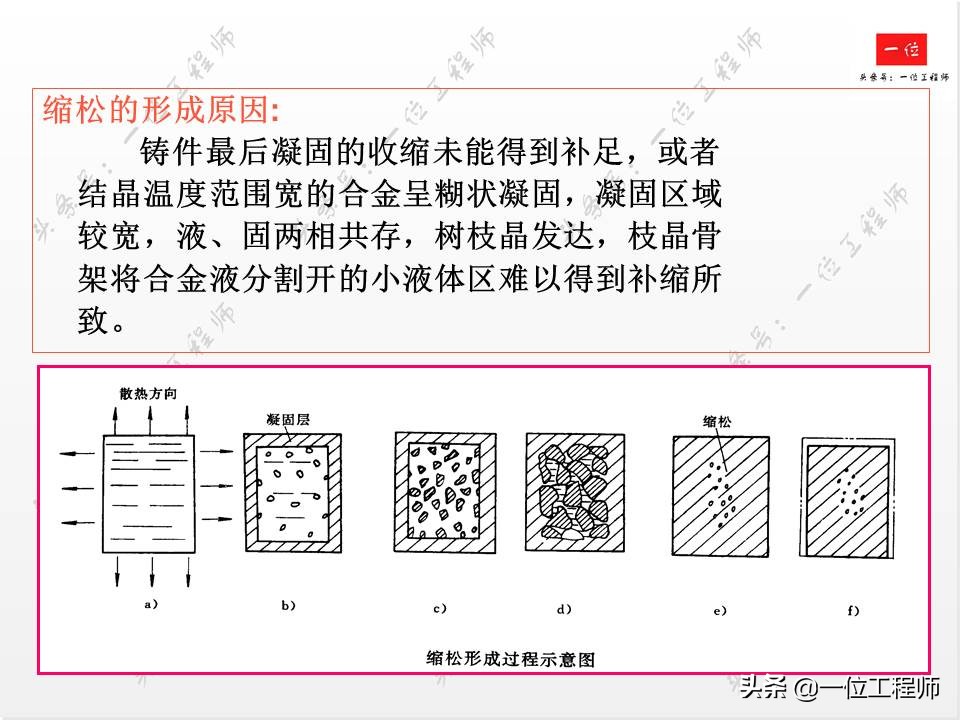 铸造工艺，液态成型的原理，66页内容介绍铸造技术