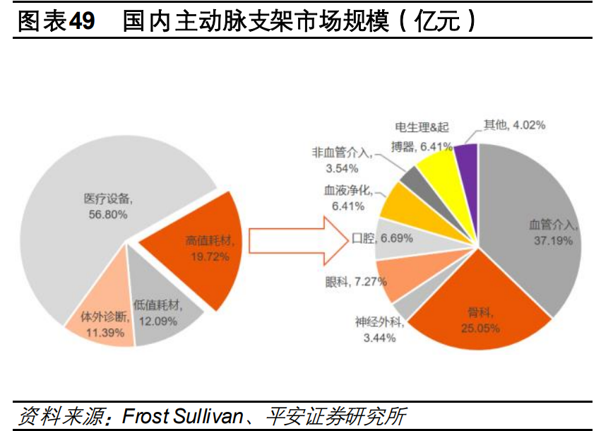 医药行业研究与投资策略：关注创新、消费型医疗及其他特色领域